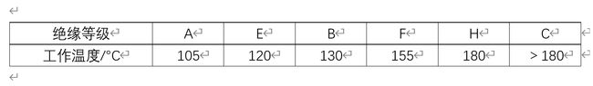 電機的絕緣等級與工作溫度對照表 電機的絕緣等級與工作溫度對照表